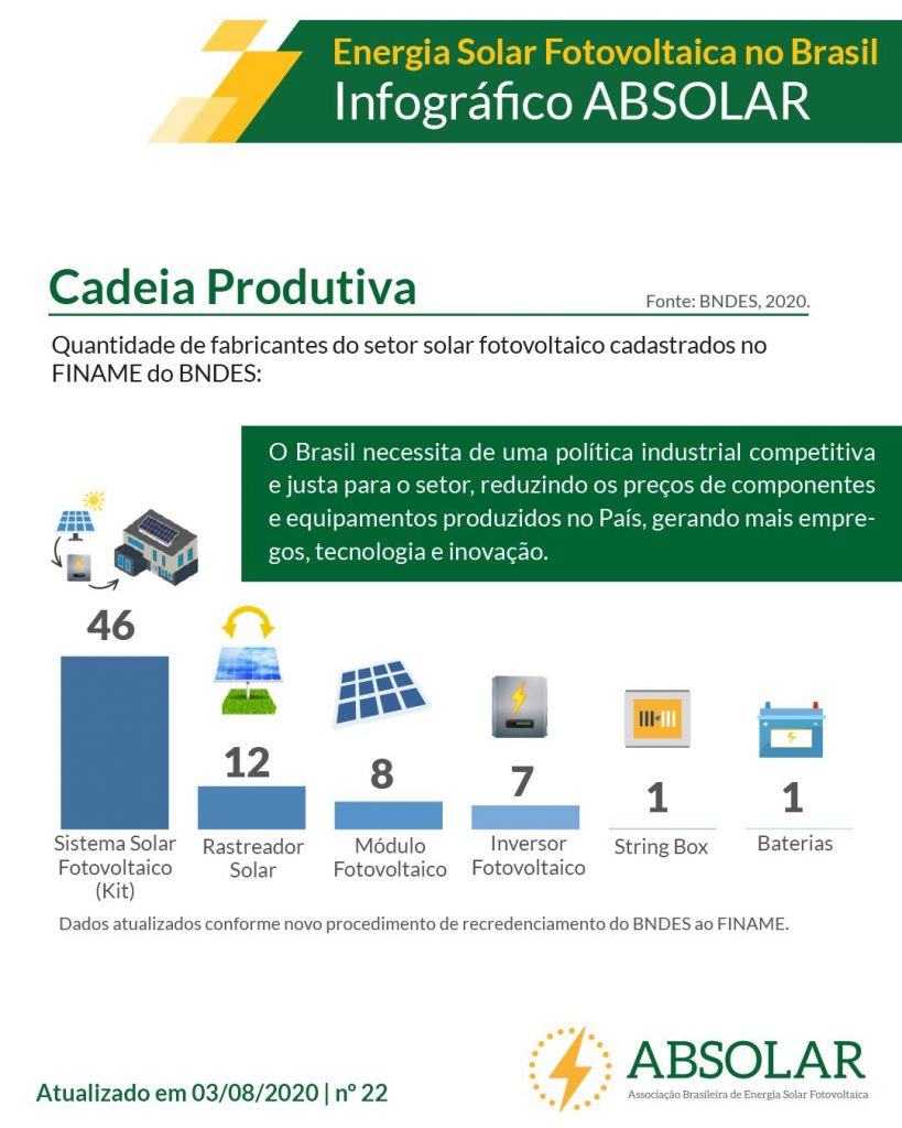 Infográfico ABSOLAR de agosto/2020 – MTI Connect